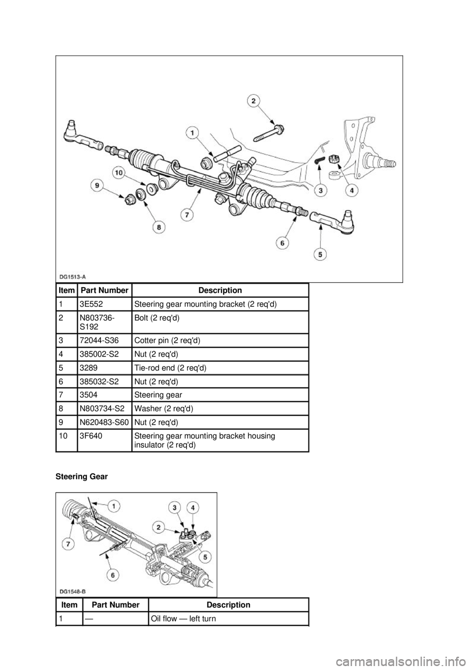 FORD MUSTANG 2003 Owners Manual Steering Gear  Item  Part Number  Description 
1  3E552  Steering gear mounting bracket (2 reqd) 
2  N803736-
S192  Bolt (2 reqd) 
3  72044-S36  Cotter pin (2 reqd) 
4  385002-S2  Nut (2 reqd) 
5 