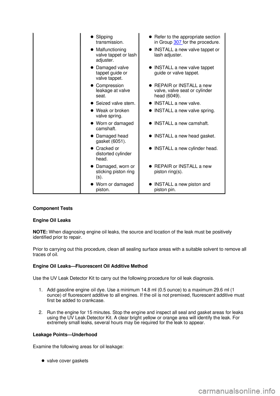 FORD MUSTANG 2003  Workshop Manual Component Tests 
Engine Oil Leaks 
NOTE: 
When diagnosing engine oil leaks, the source and location of the leak must be positively 
identified prior to repair. 
Prior to carrying out this procedure, c