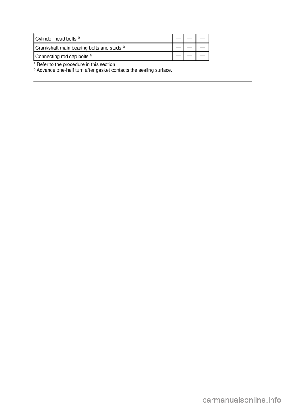 FORD MUSTANG 2003  Workshop Manual a 
Refer to the procedure in this section 
b  Advance one- half turn after gasket contacts the sealing surface.  Cylinder head bolts 
a  — — —
Crankshaft main bearing bolts and studs 
a  — —