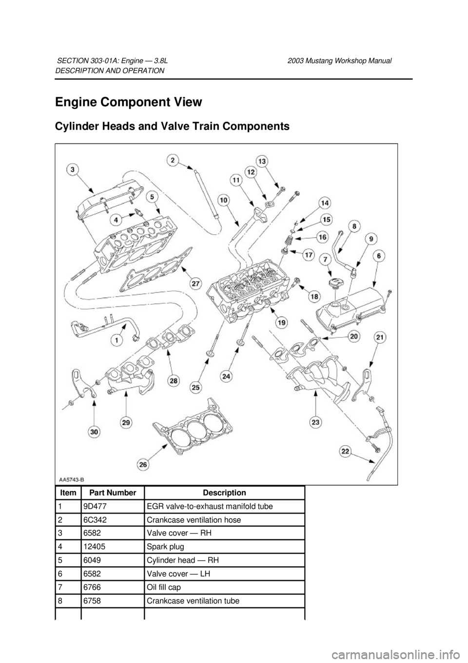 FORD MUSTANG 2003  Workshop Manual DESCRIPTION AND OPERATION 
Engine Component View 
Cylinder Heads and Valve Train Components 
SECTION 303-
01A: Engine — 3.8L  2003 Mustang Workshop Manual Item  Part Number  Description 
1  9D477  E