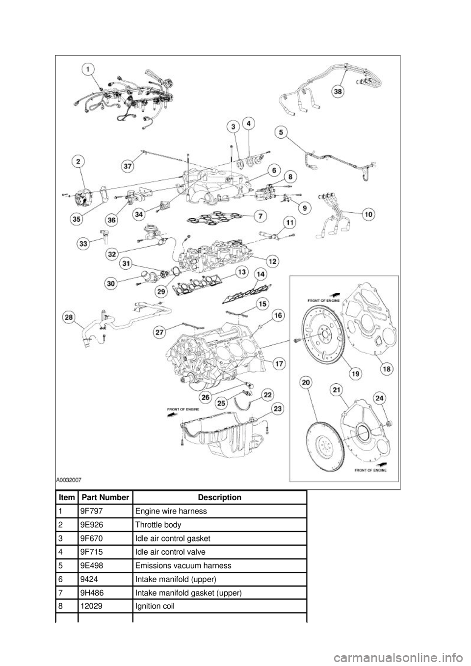 FORD MUSTANG 2003  Workshop Manual Item  Part Number  Description 
1  9F797  Engine wire harness 
2  9E926  Throttle body 
3  9F670  Idle air control gasket 
4  9F715  Idle air control valve 
5  9E498  Emissions vacuum harness 
6  9424