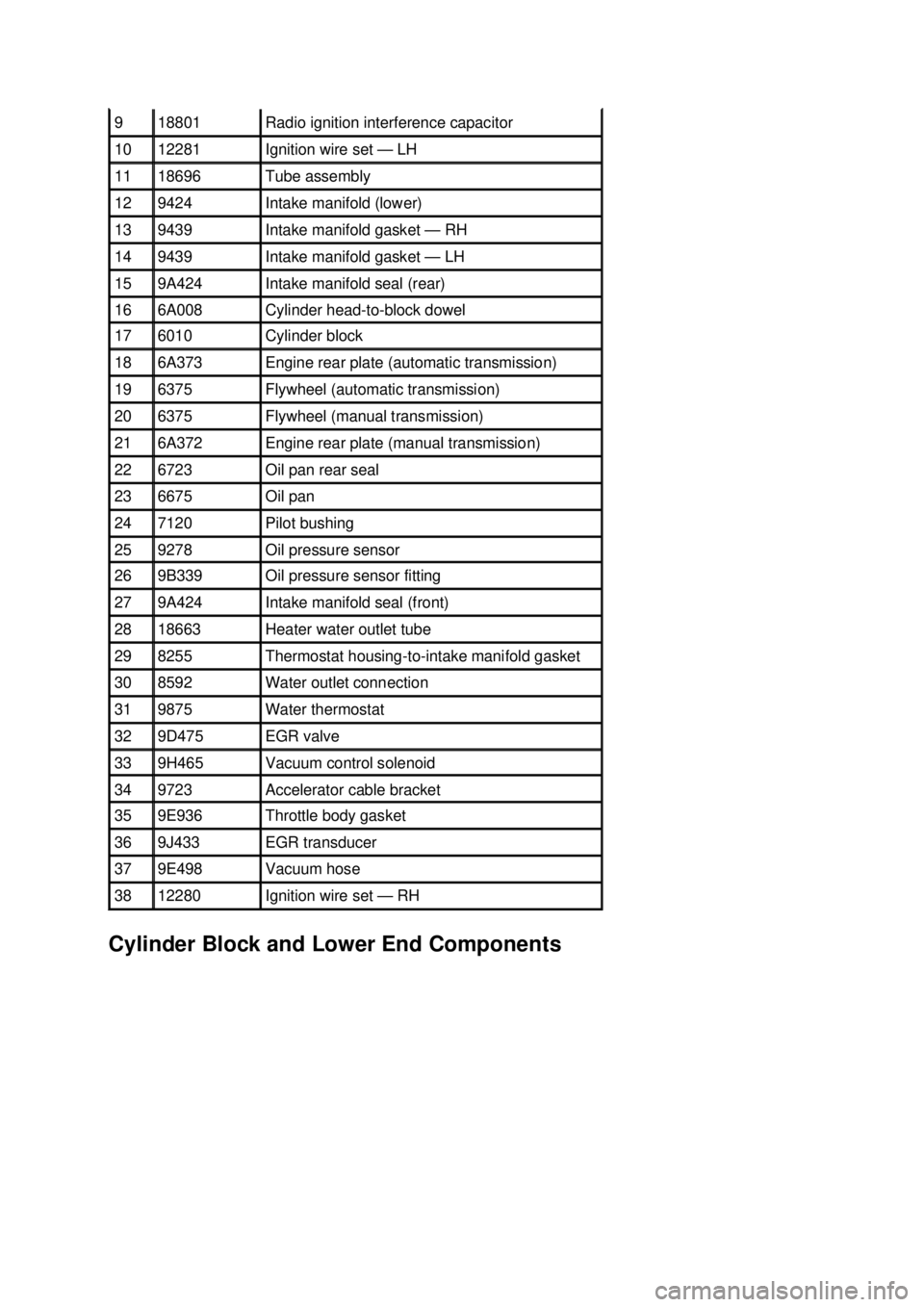 FORD MUSTANG 2003  Workshop Manual Cylinder Block and Lower End Components  9  18801  Radio ignition interference capacitor 
10  12281  Ignition wire set —
LH 11  18696  Tube assembly 
12  9424  Intake manifold (lower) 
13  9439  Int