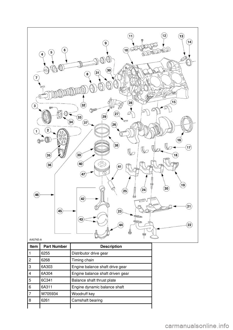FORD MUSTANG 2003  Workshop Manual Item  Part Number  Description 
1  6255  Distributor drive gear 
2  6268  Timing chain 
3  6A303  Engine balance shaft drive gear 
4  6A304  Engine balance shaft driven gear 
5  6C341  Balance shaft t