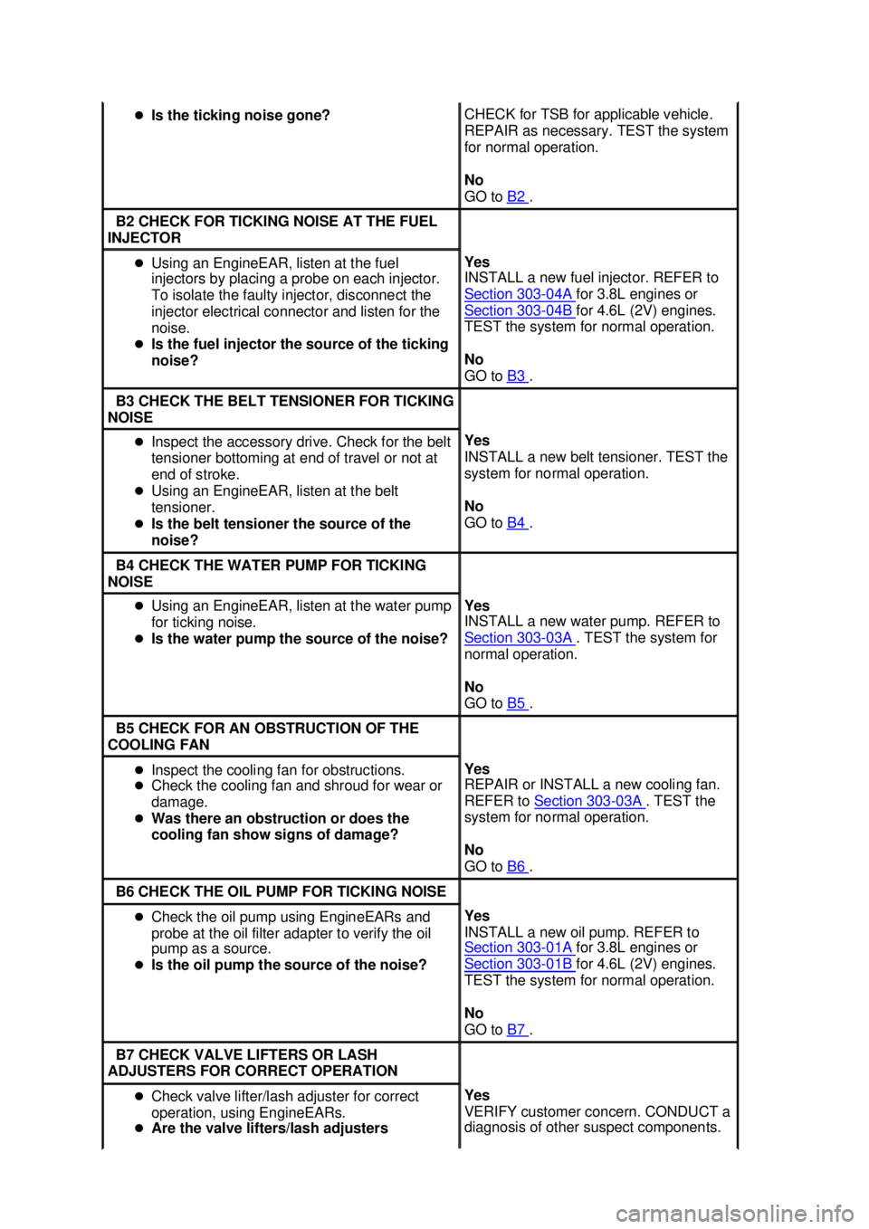 FORD MUSTANG 2003 Service Manual �z
Is the ticking noise gone?  CHECK for TSB for applicable vehicle. 
REPAIR as necessary. TEST the system 
for normal operation. 
No 
GO to 
B2  . 
B2 CHECK FOR TICKING NOISE AT THE FUEL 
INJECTOR  �