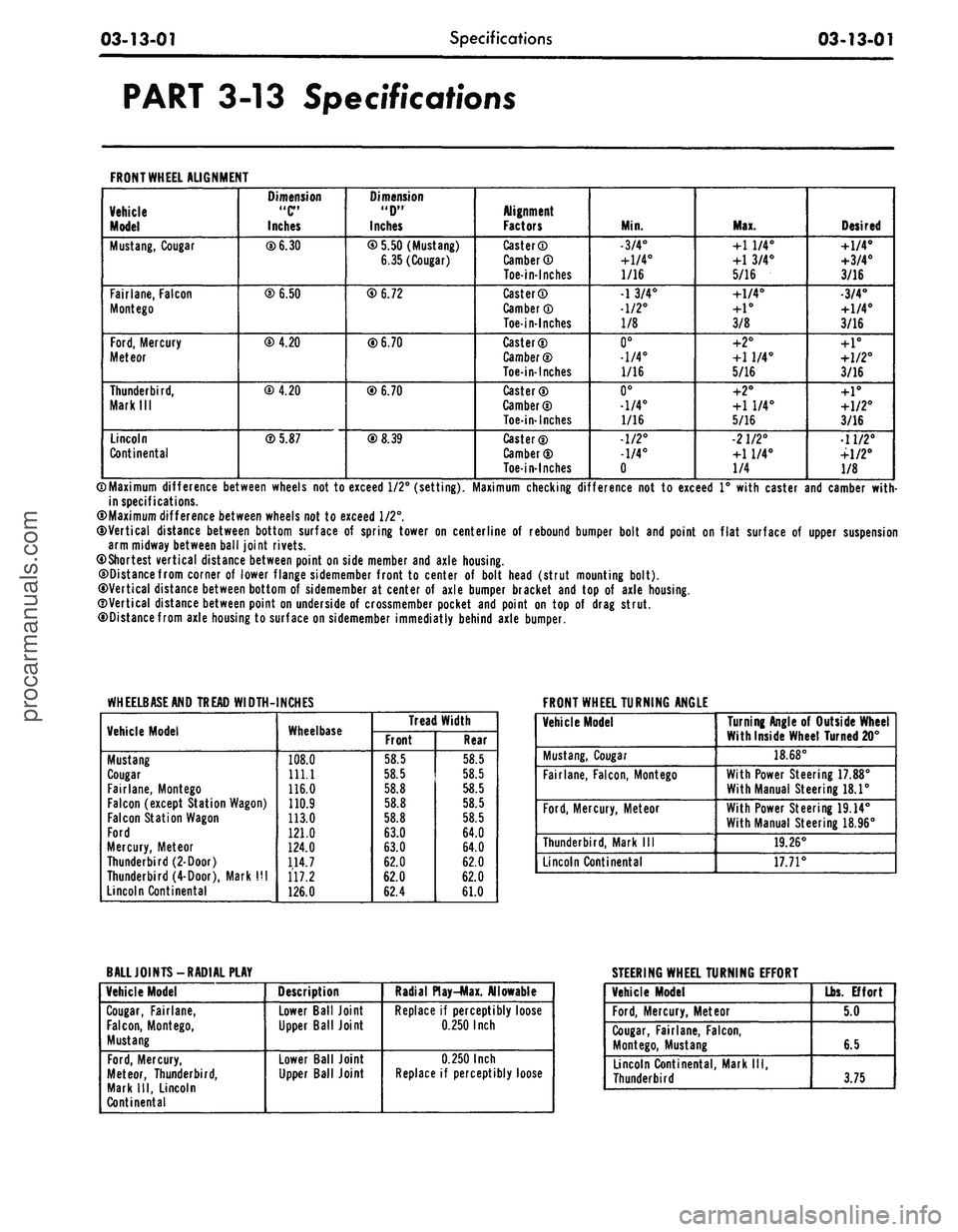 FORD MUSTANG 1969 Volume One Chassis
03-13-01
Specifications
03-13-01
PART 3-13 Specifications
FRONT
WHEEL
ALIGNMENT
Vehicle
Model
Mustang,
Cougar
Fairlane, Falcon
Mont
ego
Ford,
Mercury
Meteor
Thunderbird,
Mark III
L FORD MUSTANG 1969 Volume One Chassis
03-13-01
Specifications
03-13-01
PART 3-13 Specifications
FRONT
WHEEL
ALIGNMENT
Vehicle
Model
Mustang,
Cougar
Fairlane, Falcon
Mont
ego
Ford,
Mercury
Meteor
Thunderbird,
Mark III
L