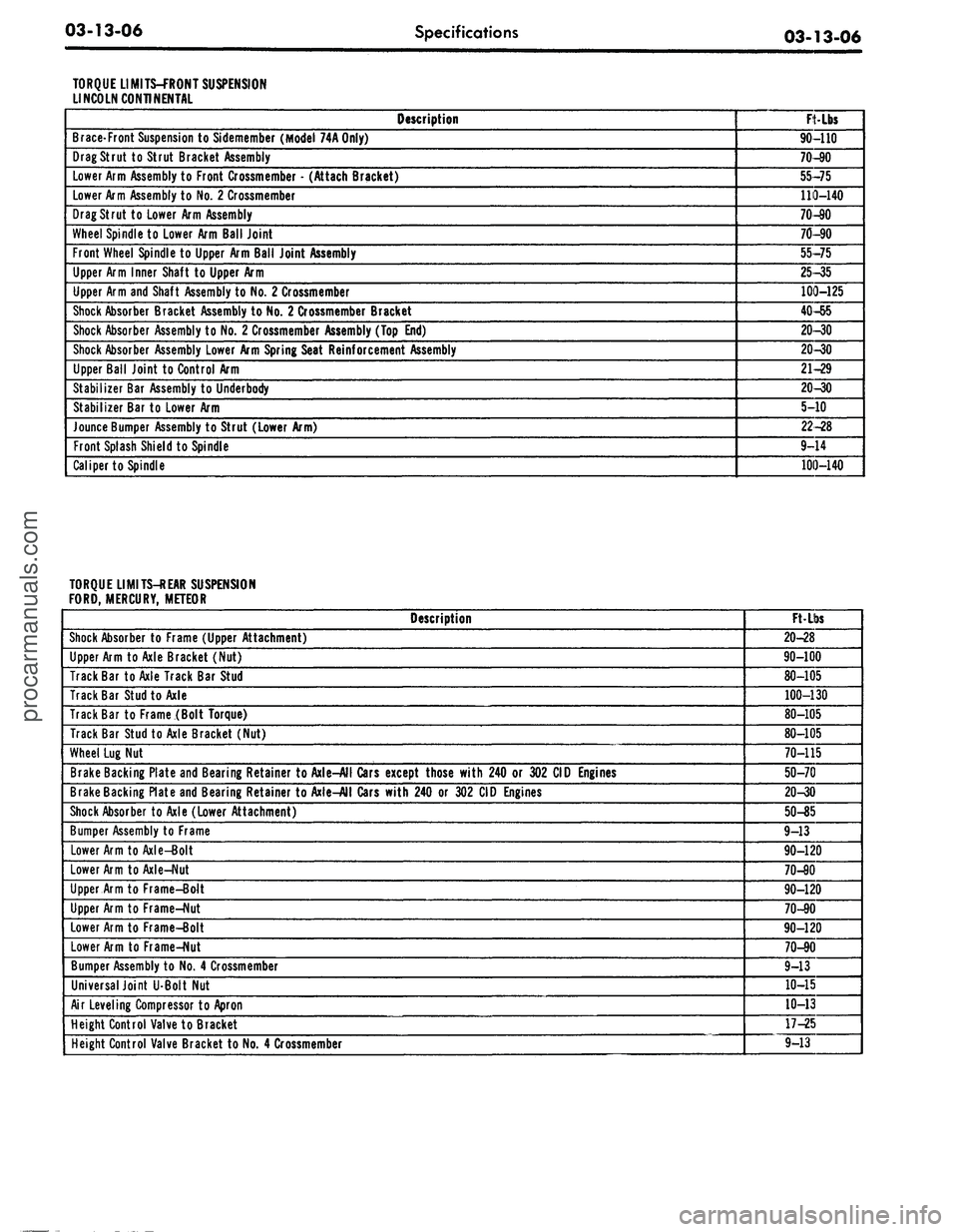 FORD MUSTANG 1969  Volume One Chassis 
03-13-06

Specifications

03-13-06

TORQUE LIMITS-FRONT SUSPENSION

LINCOLN CONTINENTAL

Description

Brace-Front Suspension to Sidemember (Model 74A Only)

Drag Strut
 to
 Strut Bracket Assembly

Lo