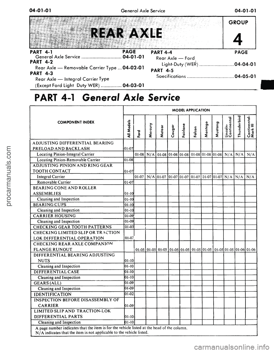 FORD MUSTANG 1969  Volume One Chassis 
04-01-01 
General Axle Service

04-01-01

GROUP

4

PART
 4-1
 PAGE

General Axle Service 04-01-01

PART 4-2

Rear Axle
 —
 Removable Carrier Type ... 04-02-01

PART
 4-3

Rear Axle
 —
 Integral 