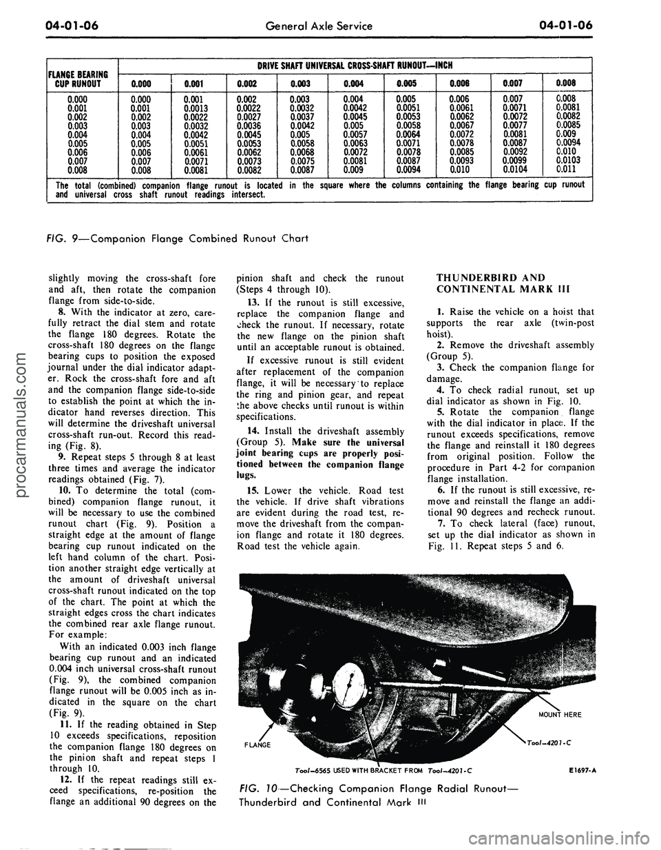 FORD MUSTANG 1969  Volume One Chassis 
04-01-06 
General Axle Service

04-01-06

FLANGE BEARING

CUP RUNOUT

0.000

0.001

0.002

0.003

0.004

0.005

0.006

0.007

0.008 
DRIVE SHAFT UNIVERSAL CROSS-SHAFT RUNOUT-INCH

0.000

0.000

0.001