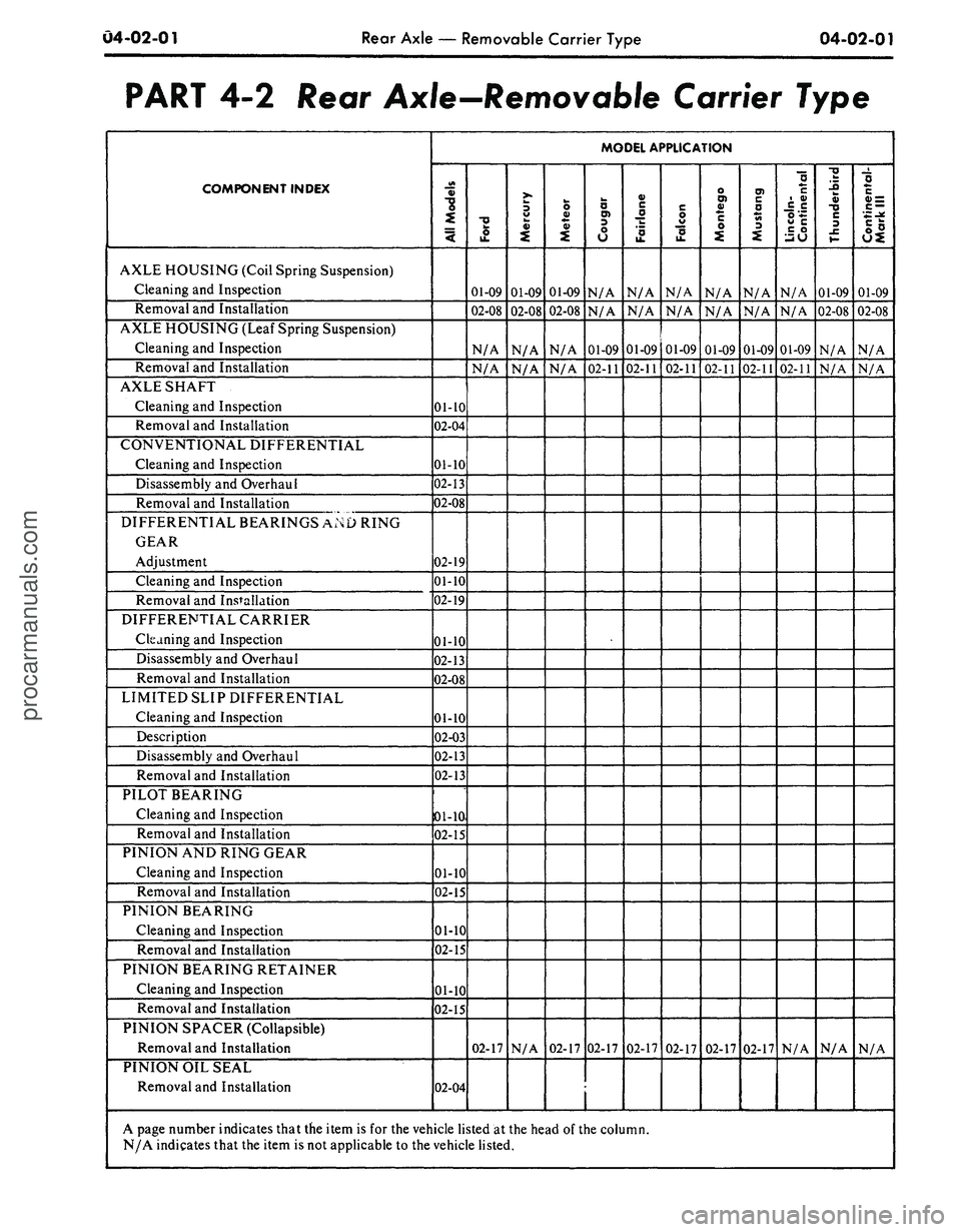 FORD MUSTANG 1969  Volume One Chassis 
04-02-01

Rear Axle
 —
 Removable Carrier Type

04-02-01

PART
 4-2
 Rear Axle—Removable Carrier Type

COMPONENT INDEX

AXLE HOUSING (Coil Spring Suspension)

Cleaning and Inspection

Removal and