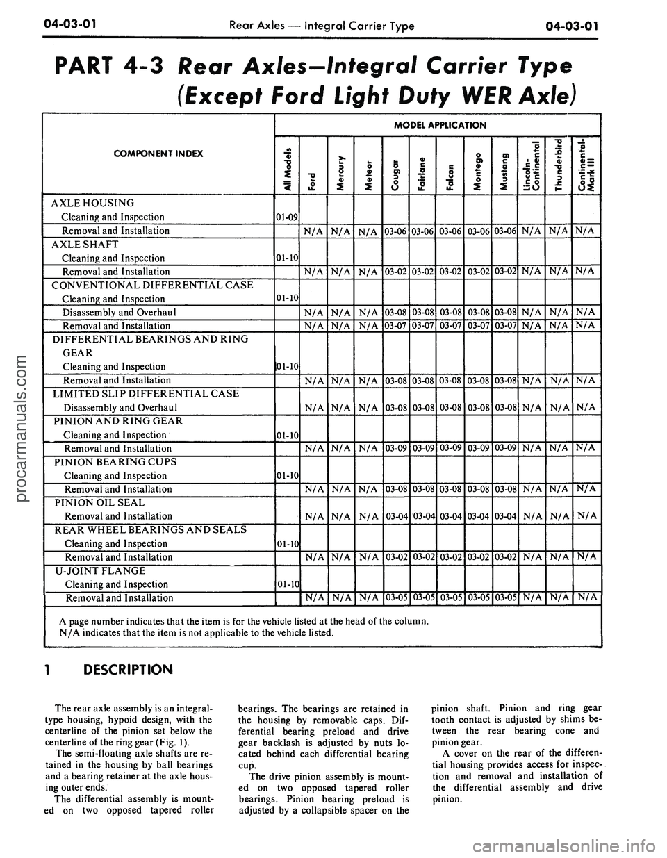 FORD MUSTANG 1969 Volume One Chassis
04-03-01
Rear Axles — Integral Carrier Type
04-03-01
PART 4-3 Rear Axles-Integral Carrier Type
(Except Ford Light Duty
WER
Axle)
COMPONENT INDEX
AXLE HOUSING
Cleaning and Inspection
Remov FORD MUSTANG 1969 Volume One Chassis
04-03-01
Rear Axles — Integral Carrier Type
04-03-01
PART 4-3 Rear Axles-Integral Carrier Type
(Except Ford Light Duty
WER
Axle)
COMPONENT INDEX
AXLE HOUSING
Cleaning and Inspection
Remov