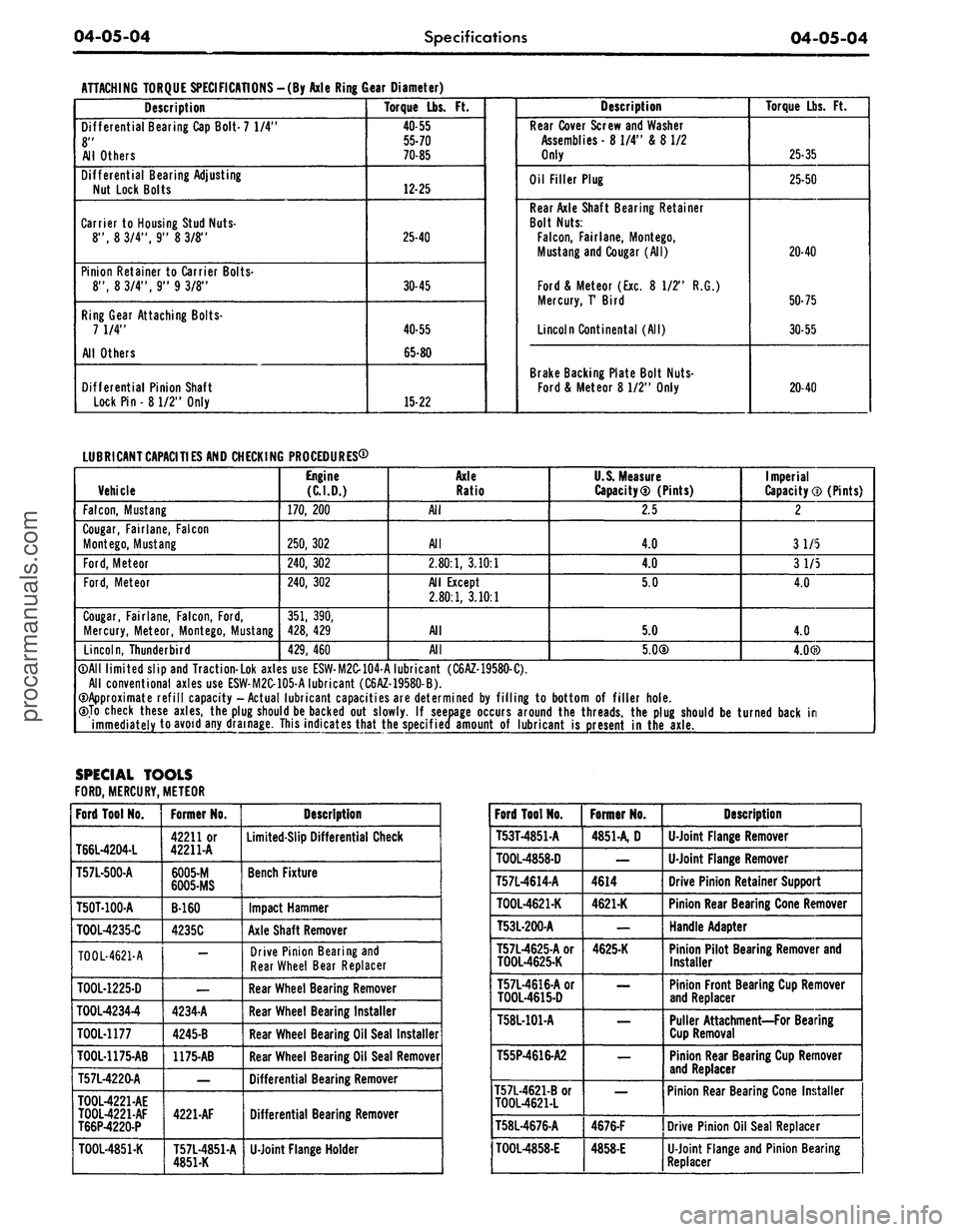 FORD MUSTANG 1969 Volume One Chassis
04-05-04
Specifications
04-05-04
ATTACHING TORQUE SPECIFICATIONS -(By Axle Ring Gear Diameter)
Description
Differential Bearing Cap Bolt- 7 1/4"
8"
All Others
Differential Bearing Adjusting
FORD MUSTANG 1969 Volume One Chassis
04-05-04
Specifications
04-05-04
ATTACHING TORQUE SPECIFICATIONS -(By Axle Ring Gear Diameter)
Description
Differential Bearing Cap Bolt- 7 1/4"
8"
All Others
Differential Bearing Adjusting