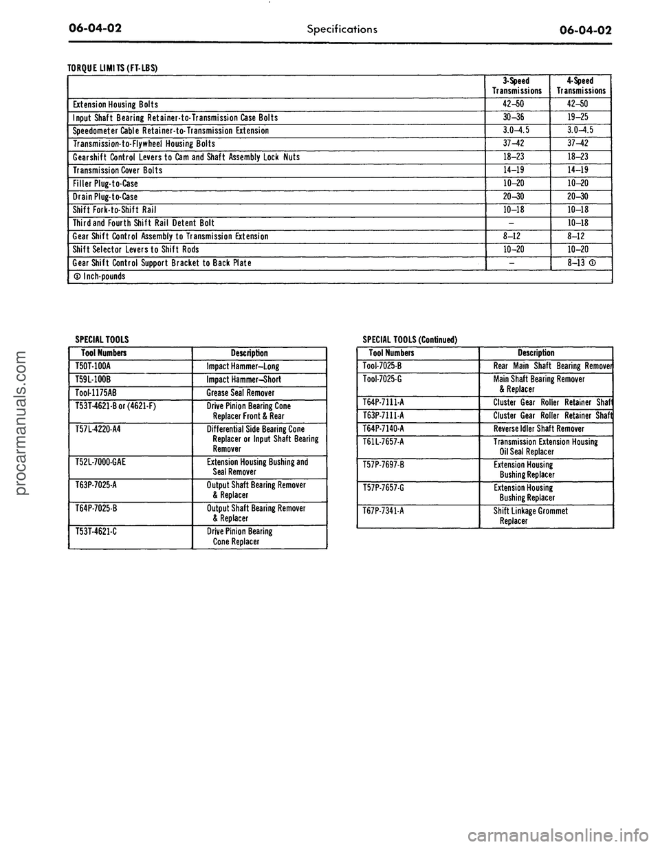 FORD MUSTANG 1969 Volume One Chassis
06-04-02
Specifications
06-04-02
TORQUE LIMITS(FT-LBS)
Extension Housing Bolts
Input Shaft Bearing Retainer-to-Transmission Case Bolts
Speedometer Cable Retainer-to-Transmission Extension
Tran FORD MUSTANG 1969 Volume One Chassis
06-04-02
Specifications
06-04-02
TORQUE LIMITS(FT-LBS)
Extension Housing Bolts
Input Shaft Bearing Retainer-to-Transmission Case Bolts
Speedometer Cable Retainer-to-Transmission Extension
Tran