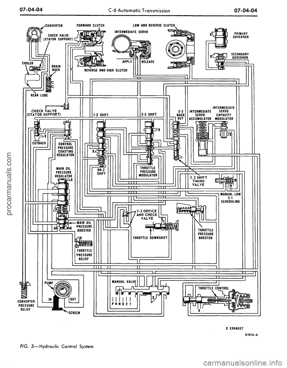 FORD MUSTANG 1969  Volume One Chassis 
07-04-04

C-6 Automatic Transmission

07-04-04

.CONVERTER FORWARD CLUTCH
 LOW AND
 REVERSE CLUTCH.

INTERMEDIATE SERVO

PRIMARY

GOVERNOR
CHECK VALVE

(STATOR SUPPORT)

SECONDARY

GOVERNOR

REVERSE
