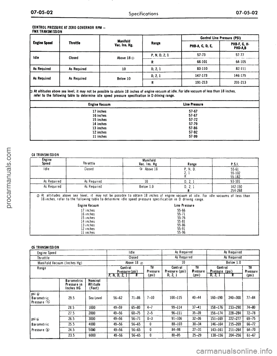 FORD MUSTANG 1969  Volume One Chassis 
07-05-02

Specifications 
07-05-02

CONTROL PRESSURE AT ZERO GOVERNOR RPM
 -

FMX TRANSMISSION

Engine Speed

Idle

As Required

As Required

D
 At
 altitudes above
 sea

refer
 to the
 following 
Th