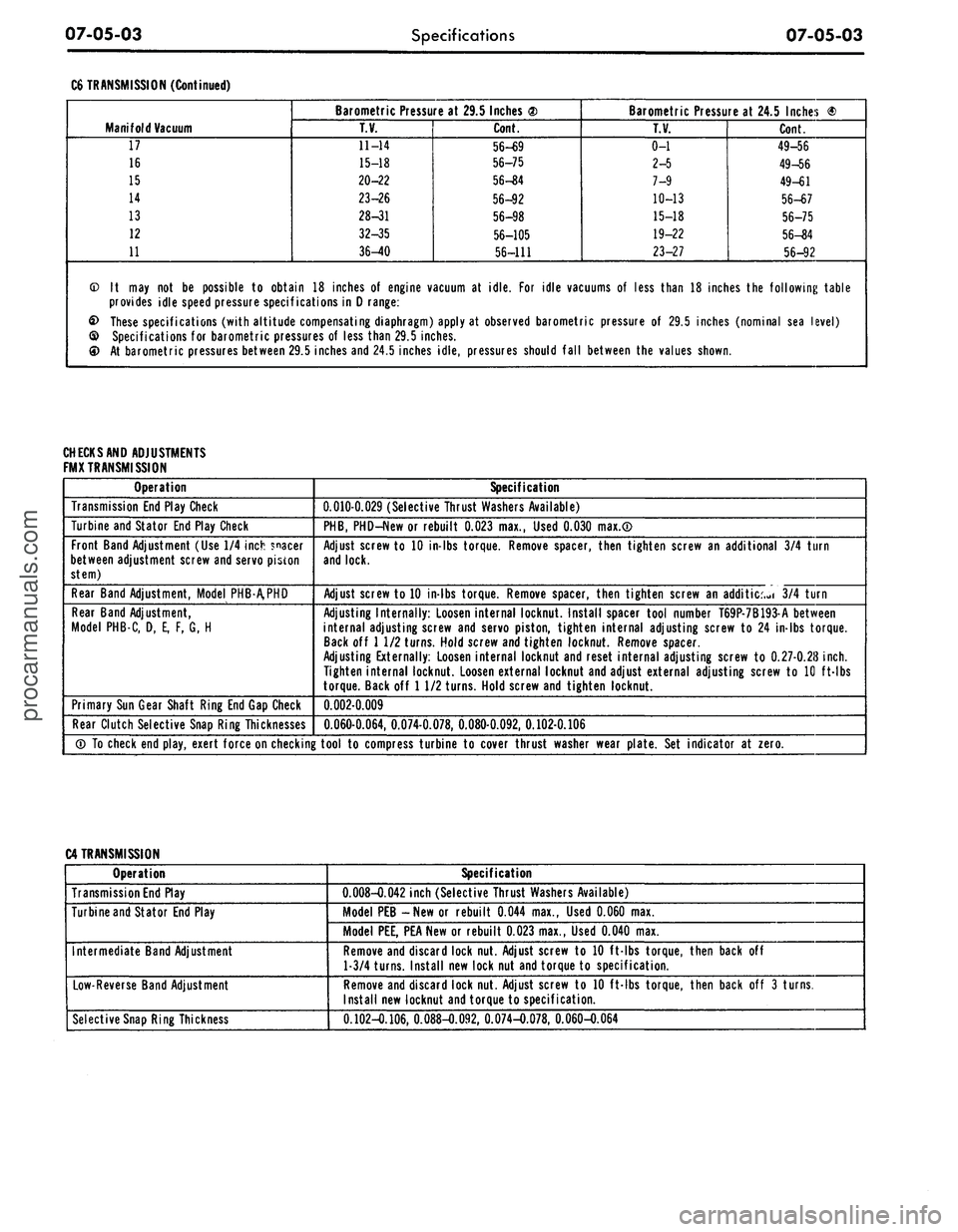 FORD MUSTANG 1969 Volume One Chassis
07-05-03
Specifications
07-05-03
C6 TRANSMISSION (Continued)
Manifold Vacuum
17
16
15
14
13
12
11
Barometric Pressure at 29.5 Inches <2)
T.V.
11-14
15-18
20-22
23-26
28-31
32-35
3 FORD MUSTANG 1969 Volume One Chassis
07-05-03
Specifications
07-05-03
C6 TRANSMISSION (Continued)
Manifold Vacuum
17
16
15
14
13
12
11
Barometric Pressure at 29.5 Inches <2)
T.V.
11-14
15-18
20-22
23-26
28-31
32-35
3