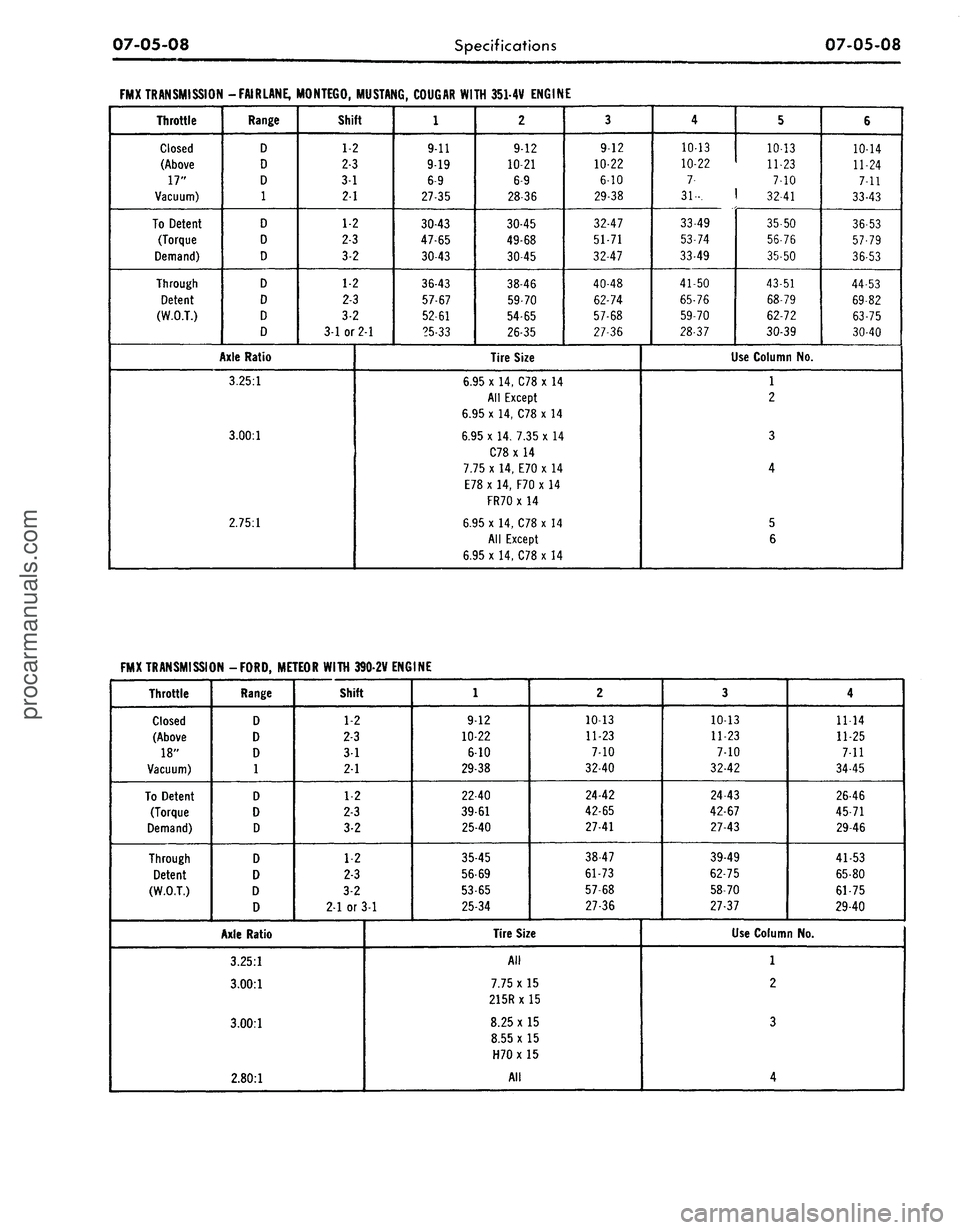 FORD MUSTANG 1969  Volume One Chassis 
07-05-08 
Specifications

07-05-08

FMX TRANSMISSION

Throttle

Closed

(Above

17"

Vacuum)

To
 Detent

(Torque

Demand)

Through

Detent

(W.O.T.) 
-FAIRLANE,
 1

Range

D

D

D

1

D

D

D

D

D
