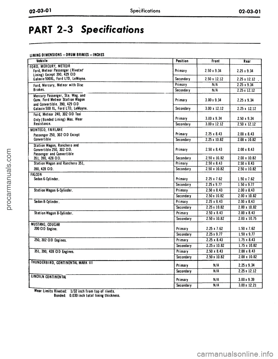 FORD MUSTANG 1969 Volume One Chassis
02-03-01
Specifications
02-03-01
PART
2-3
Specifications
LINING
DIMENSIONS-DRUM
BRAKES-INCHES
Vehicle
FORD, MERCURY, METEOR
Ford,
Meteor Passenger (Rivetet1
Lining) Except 390, 429 CID
FORD MUSTANG 1969 Volume One Chassis
02-03-01
Specifications
02-03-01
PART
2-3
Specifications
LINING
DIMENSIONS-DRUM
BRAKES-INCHES
Vehicle
FORD, MERCURY, METEOR
Ford,
Meteor Passenger (Rivetet1
Lining) Except 390, 429 CID