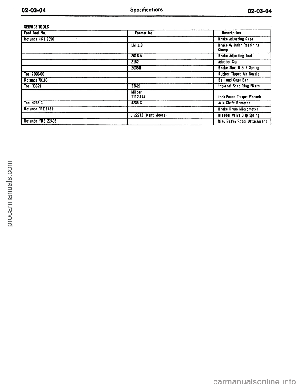 FORD MUSTANG 1969  Volume One Chassis 
02-03-04 
Specifications

02-03-04

SERVICE TOOLS

Ford Tool
 No.

Rotunda
 HRE
 8650

Tool
 7000-00

Rotunda
 70160

Tool 33621

Tool 4235-C

Rotunda
 FRE 1431

Rotunda
 FRE
 22492 
Former
 No.

LM 