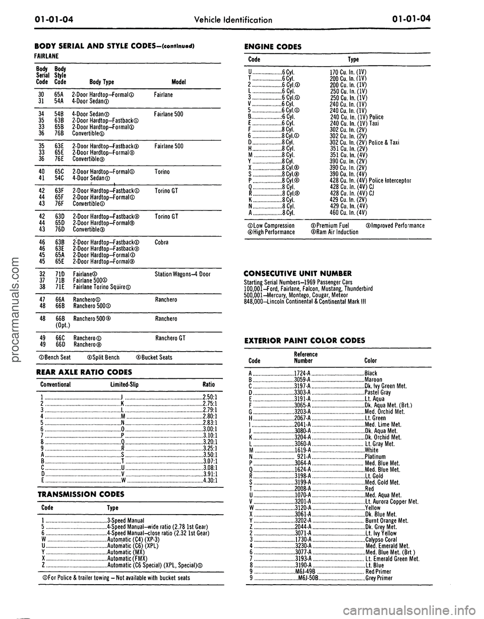 FORD MUSTANG 1969 Volume One Chassis
01-01-04
Vehicle Identification
01-01-04
BODY SERIAL AND STYLE CODES-(continued)
FAIRLANE
Body
Serial
Code
30
31
34
35
33
36
35
33
36
40
41
42
44
43
42
44
43
46
46
45
45
FORD MUSTANG 1969 Volume One Chassis
01-01-04
Vehicle Identification
01-01-04
BODY SERIAL AND STYLE CODES-(continued)
FAIRLANE
Body
Serial
Code
30
31
34
35
33
36
35
33
36
40
41
42
44
43
42
44
43
46
46
45
45