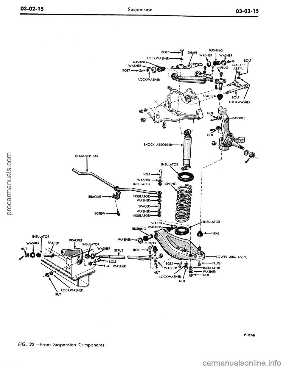 FORD MUSTANG 1969 Volume One Chassis
03-02-15
Suspension
03-02-15
BUSHING
BUSHING
WASHER
BOLT
K5s»
LOCKWASHER
STRUT
NUT
;Y0lT-£ii *
N
WASHER
>*V ©"*
LOCKWASHER #
NUT
SHER/
©^—
SLOWER
ARM
ASSY.
«
^PLUG
IN FORD MUSTANG 1969 Volume One Chassis
03-02-15
Suspension
03-02-15
BUSHING
BUSHING
WASHER
BOLT
K5s»
LOCKWASHER
STRUT
NUT
;Y0lT-£ii *
N
WASHER
>*V ©"*
LOCKWASHER #
NUT
SHER/
©^—
SLOWER
ARM
ASSY.
«
^PLUG
IN