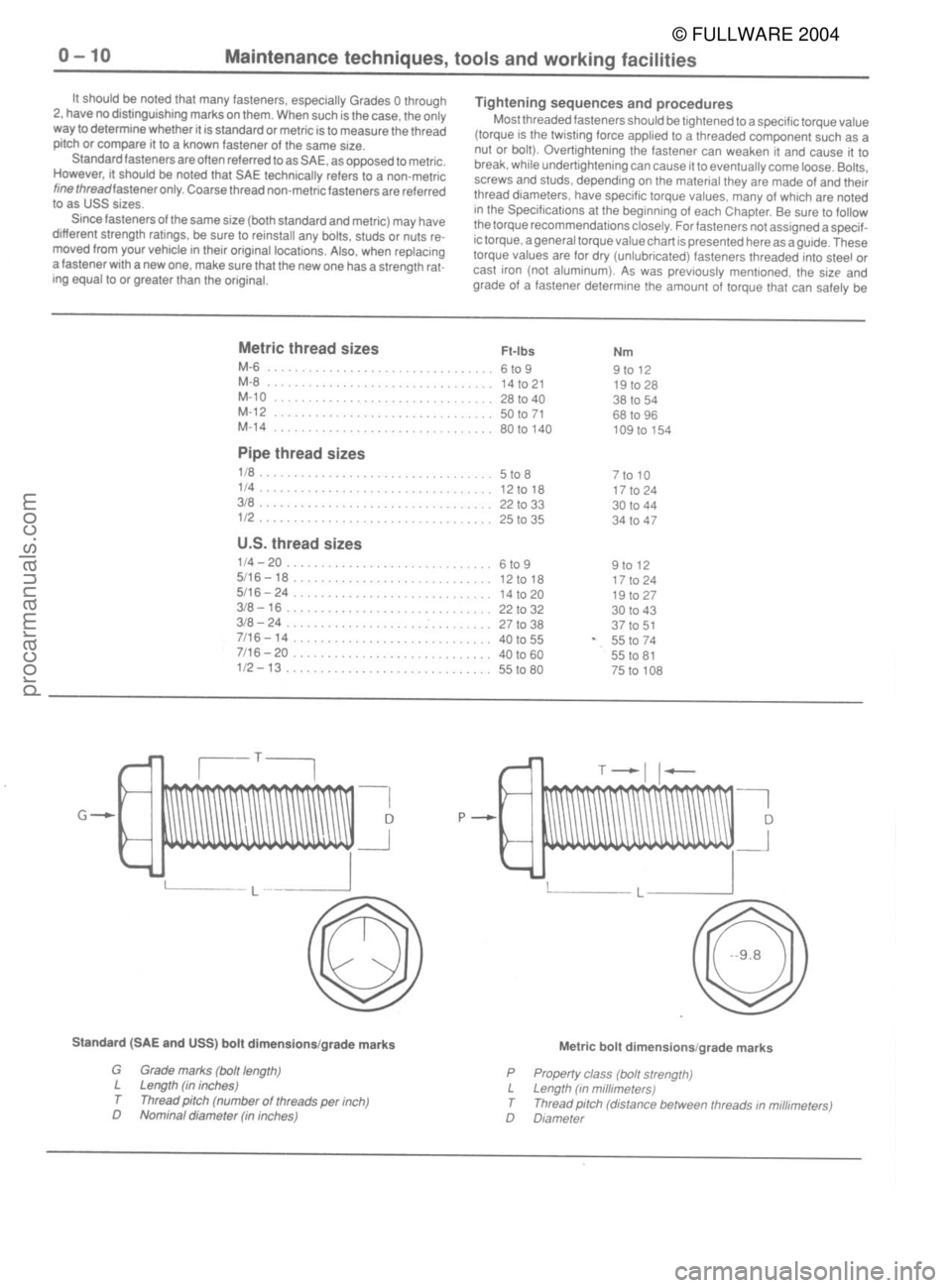 FORD MUSTANG 1979  Service User Guide © FULLWARE 2004procarmanuals.com 