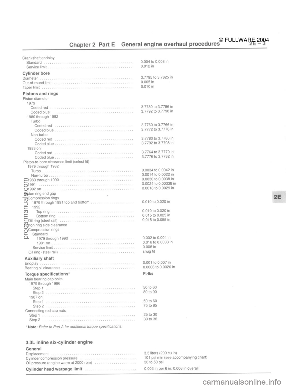 FORD MUSTANG 1979 Service Repair Manual
© FULLWARE 2004procarmanuals.com FORD MUSTANG 1979 Service Repair Manual
© FULLWARE 2004procarmanuals.com