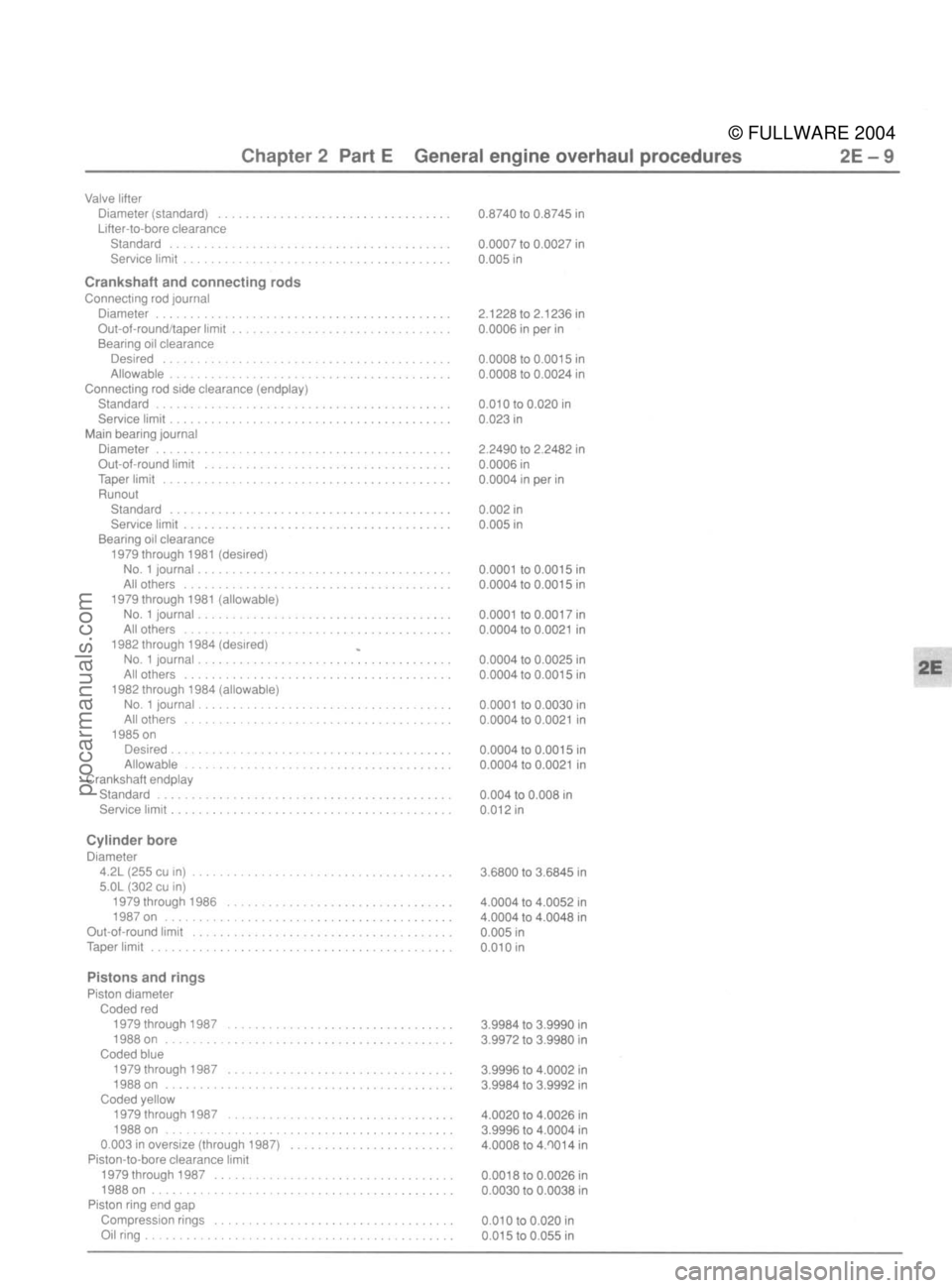 FORD MUSTANG 1979  Service Repair Manual 
© FULLWARE 2004procarmanuals.com 