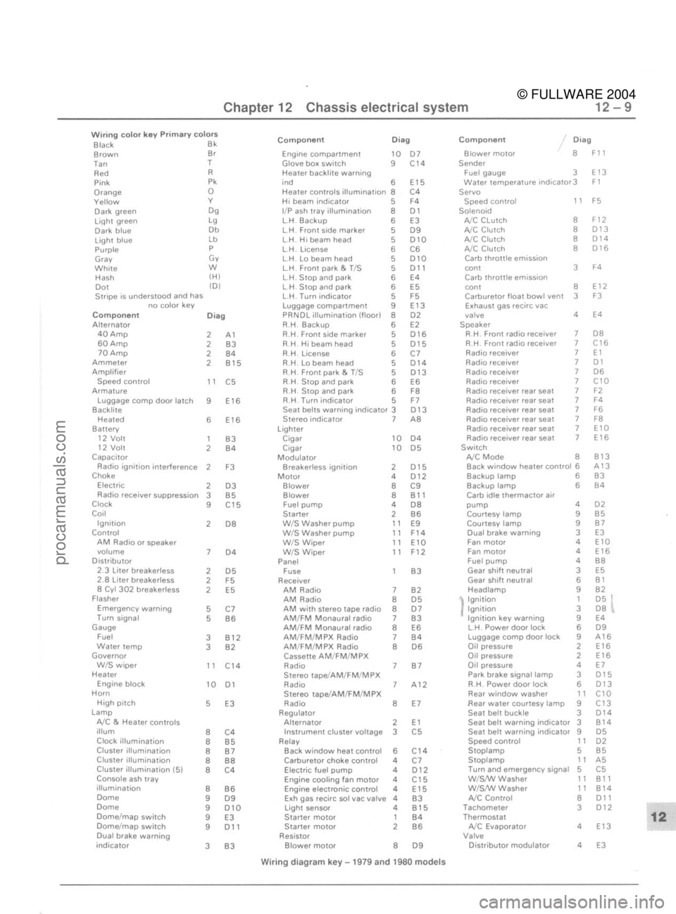 FORD MUSTANG 1979  Service Repair Manual 
© FULLWARE 2004procarmanuals.com 