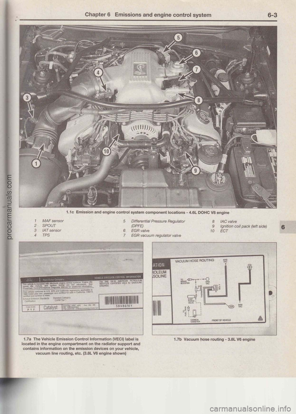 FORD MUSTANG 1994 Service Repair Manual procarmanuals.com FORD MUSTANG 1994 Service Repair Manual procarmanuals.com