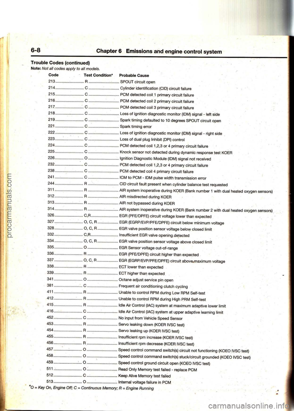 FORD MUSTANG 1994  Service Repair Manual procarmanuals.com 