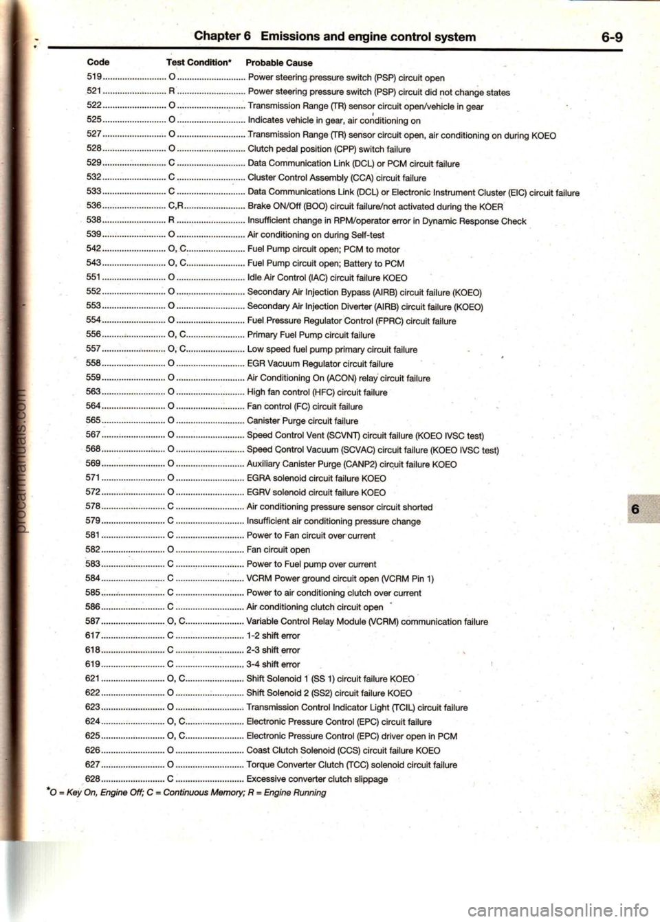 FORD MUSTANG 1994  Service Repair Manual procarmanuals.com 