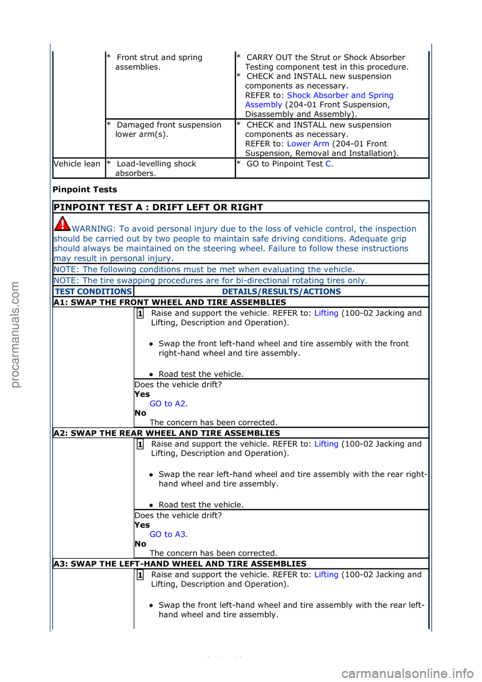 FORD S-MAX 2006  Service Repair Manual Pinp\bint Tests 
Front\fstrut\f\bnd\fspring\f
\bssemblies.\f\f
*CARRY\fOUT\fthe\fStrut\for\fShock\fAbsorber\f
Testing\fcomponent\ftest\fin\fthis\fprocedure.\f CHECK\f\bnd\fINSTALL\fnew\fsuspension\f
c