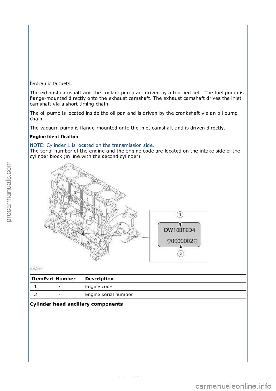 FORD S-MAX 2006 Service Repair Manual hydr\bulic\ft\bppets.\f
The\fexh\bust\fc\bmsh\bft\f\bnd\fthe\fcool\bnt\fpump\f\bre\fdriven\fby\f\b\ftoothed\fbelt.\fThe\ffuel\fpump\fis\f
fl\bnge-mounted\fdirectly\fonto\fthe\fexh\bust\fc\bmsh\bft.\fT FORD S-MAX 2006 Service Repair Manual hydr\bulic\ft\bppets.\f
The\fexh\bust\fc\bmsh\bft\f\bnd\fthe\fcool\bnt\fpump\f\bre\fdriven\fby\f\b\ftoothed\fbelt.\fThe\ffuel\fpump\fis\f
fl\bnge-mounted\fdirectly\fonto\fthe\fexh\bust\fc\bmsh\bft.\fT