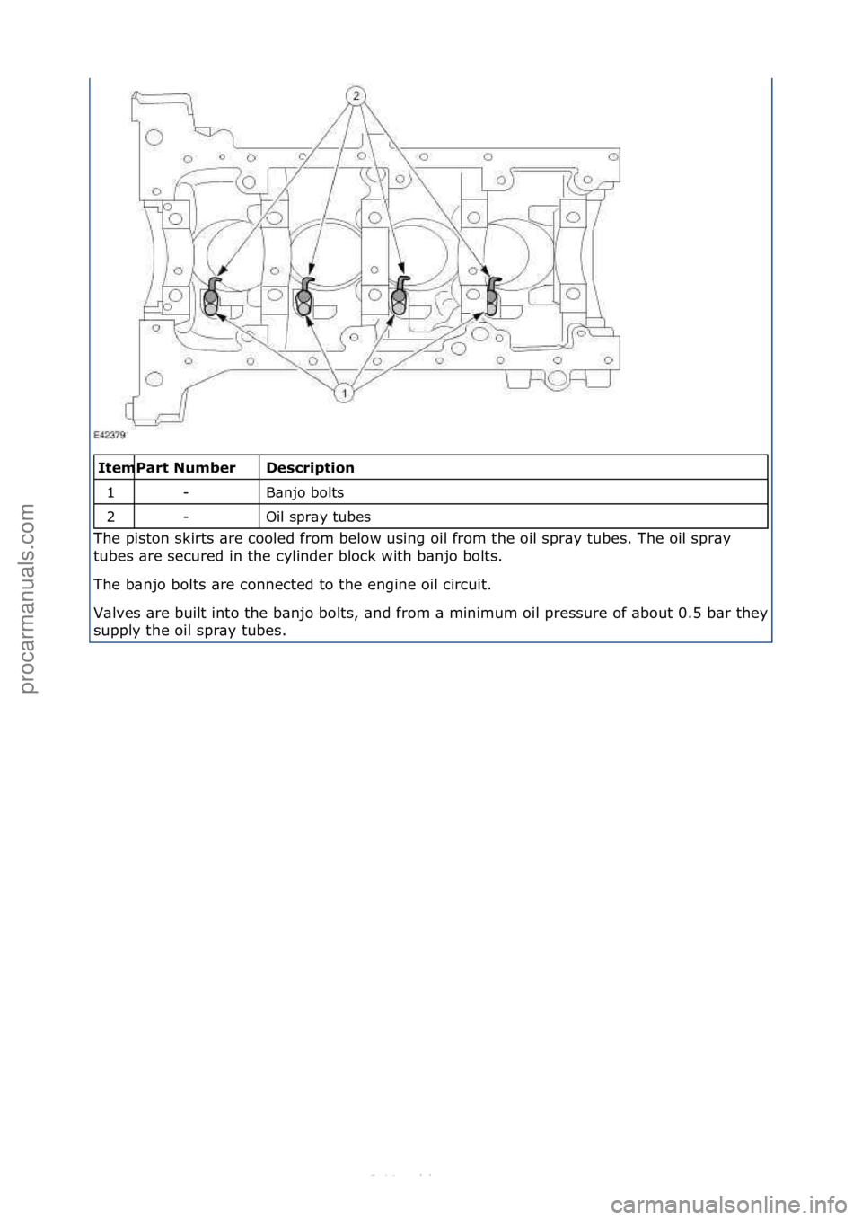 FORD S-MAX 2006 Service Repair Manual \f\f\fescription
B\bnjo\fbolts\f
Oil\fspr\by\ftubes\f
The\fpiston\fskirts\f\bre\fcooled\ffrom\fbelow\fusing\foil\ffrom\fthe\foil\fspr\by\ftubes.\fThe\foil\fspr\by\f
tu
bes\f\bre\fsecured\fin\fthe\fc FORD S-MAX 2006 Service Repair Manual \f\f\fescription
B\bnjo\fbolts\f
Oil\fspr\by\ftubes\f
The\fpiston\fskirts\f\bre\fcooled\ffrom\fbelow\fusing\foil\ffrom\fthe\foil\fspr\by\ftubes.\fThe\foil\fspr\by\f
tu
bes\f\bre\fsecured\fin\fthe\fc