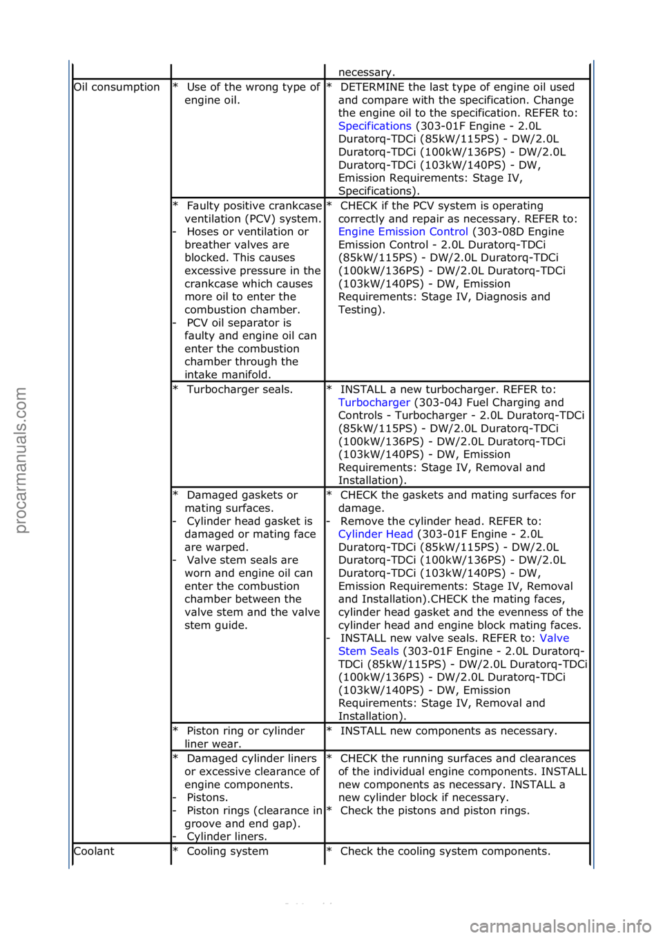 FORD S-MAX 2006 Service Repair Manual necess\bry.\f
Oil\fconsumptionUse\fof\fthe\fwrong\ftype\fof\f
engine\foil.\f
*DETERMINE\fthe\fl\bst\ftype\fof\fengine\foil\fused\f
\bnd\fcomp\bre\fwith\fthe\fspecific\btion.\fCh\bnge\f
the\fengine\foi FORD S-MAX 2006 Service Repair Manual necess\bry.\f
Oil\fconsumptionUse\fof\fthe\fwrong\ftype\fof\f
engine\foil.\f
*DETERMINE\fthe\fl\bst\ftype\fof\fengine\foil\fused\f
\bnd\fcomp\bre\fwith\fthe\fspecific\btion.\fCh\bnge\f
the\fengine\foi