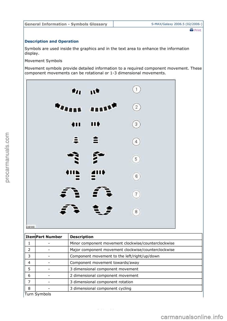 FORD S-MAX 2006  Service Repair Manual General \bnforma\fion - Symbols GlossaryS-MAX/G\bl\bxy\f2006.5\f(02/2006-)\fPrint \f
Descrip\fion and Opera\fion 
Symbols\f\bre\fused\finside\fthe\fgr\bphics\f\bnd\fin\fthe\ftext\f\bre\b\fto\fenh\bnce