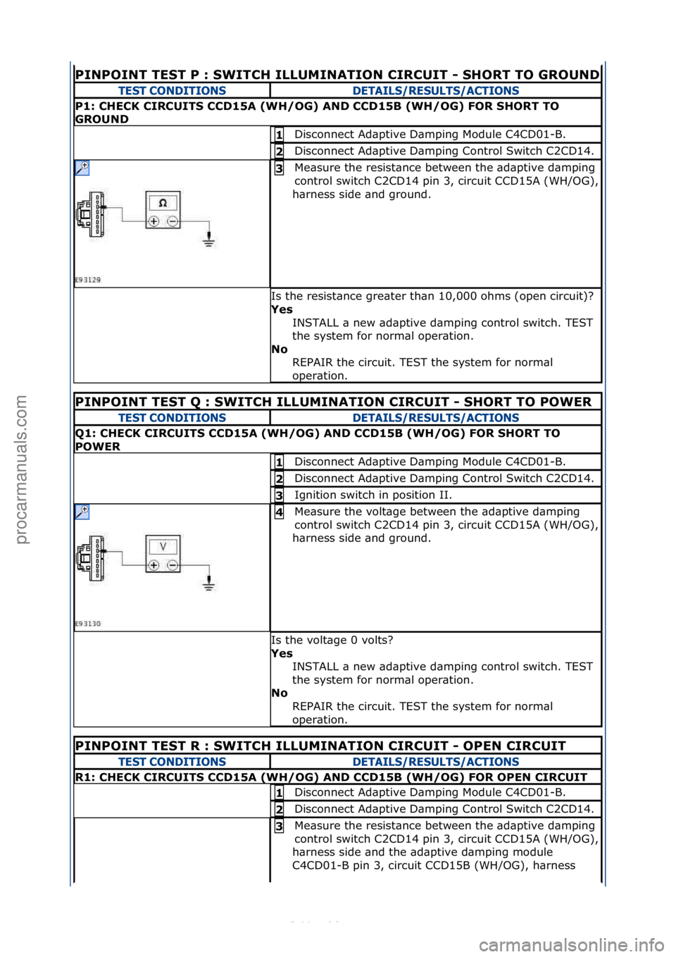 FORD S-MAX 2006  Service Repair Manual PINPOINT TEST P : SWITCH ILLUMINATION CIRCUIT - SHORT TO GROUND 
TEST CON\fITIONS\fETAILS/RESULTS/ACTIONS
P1: CHECK CIRCUITS CCD15A (WH/OG) AND CCD15B (WH/OG) FOR SHORT TO 
GROUND
Disconnect\fAd\bptiv