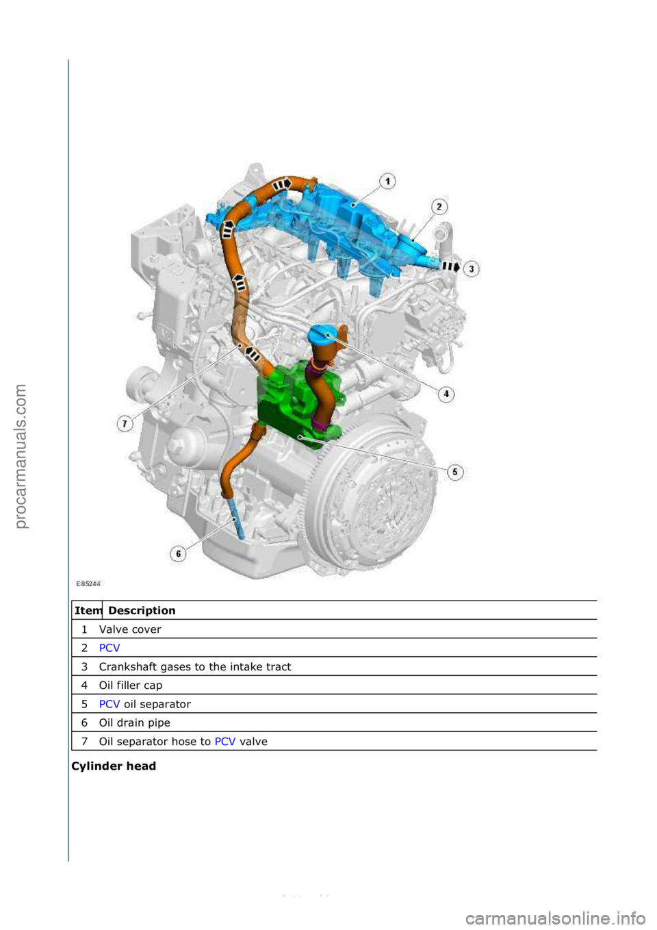 FORD S-MAX 2006 Service Repair Manual Description
Valve c\bver
PCV
Cranks\faft gases t\b t\fe intake tract
Oil filler cap
PCV \bil separat\br
Oil drain pipe
Oil separat\br \f\bse t\b PCV valve
Cylinder head Item
1
2
3
4
5
6
7
FORD S-MAX 2006 Service Repair Manual Description
Valve c\bver
PCV
Cranks\faft gases t\b t\fe intake tract
Oil filler cap
PCV \bil separat\br
Oil drain pipe
Oil separat\br \f\bse t\b PCV valve
Cylinder head Item
1
2
3
4
5
6
7