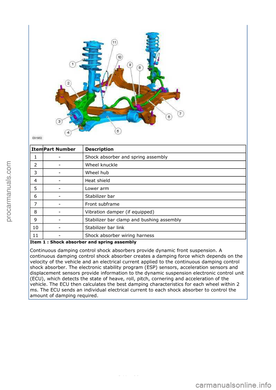 FORD S-MAX 2006  Service Repair Manual \f\fDescr\fpt\fon 
Shock\f\bbsorber\f\bnd\fspring\f\bssembly\f
Wheel\fknuckle\f
Wheel\fhub\f
He\bt\fshield\f
Lower\f\brm\f
St\bbilizer\fb\br\f
Front\fsubfr\bme\f
Vibr\btion\fd\bmper\f(if\fequipped)\f
