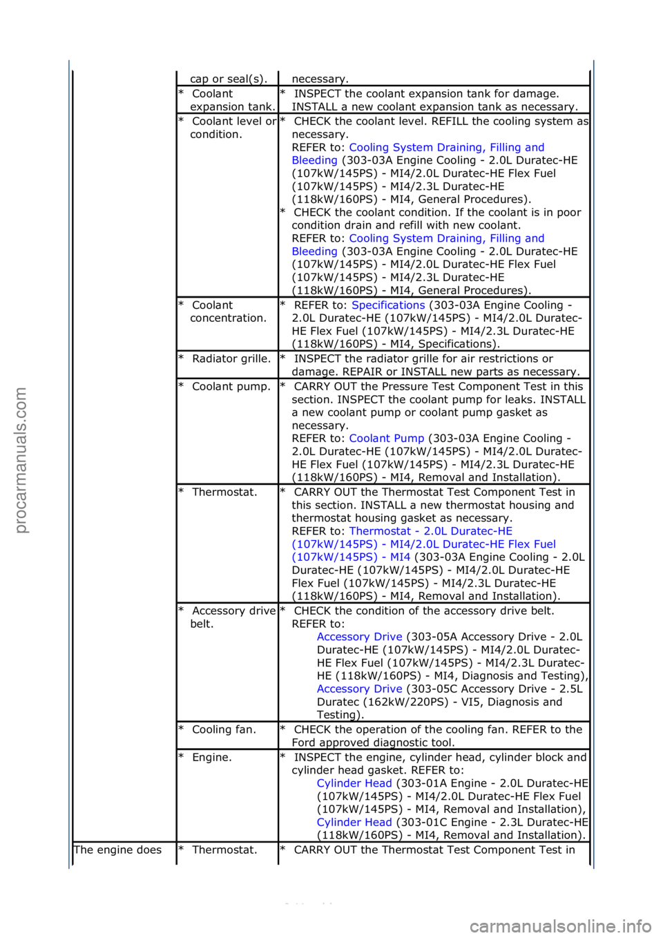 FORD S-MAX 2006  Service Repair Manual c\bp\for\fse\bl(s).\fnecess\bry.\f
Cool\bnt\f
exp\bnsion\ft\bnk.
\f
*INSPECT\fthe\fcool\bnt\fexp\bnsion\ft\bnk\ffor\fd\bm\bge.\f
INSTALL\f\b\fnew\fcool\bnt\fexp\bnsion\ft\bnk\f\bs\fnecess\bry.\f
*
Coo