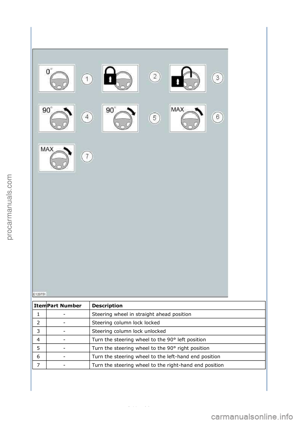 FORD S-MAX 2006  Service Repair Manual \f\fDescrip\fion 
Steering\fwheel\fin\fstr\bight\f\bhe\bd\fposition\f
Steering\fcolumn\flock\flocked\f
Steering\fcolumn\flock\funlocked\f
Turn\fthe\fsteering\fwheel\fto\fthe\f90°\fleft\fposition\f
Tu