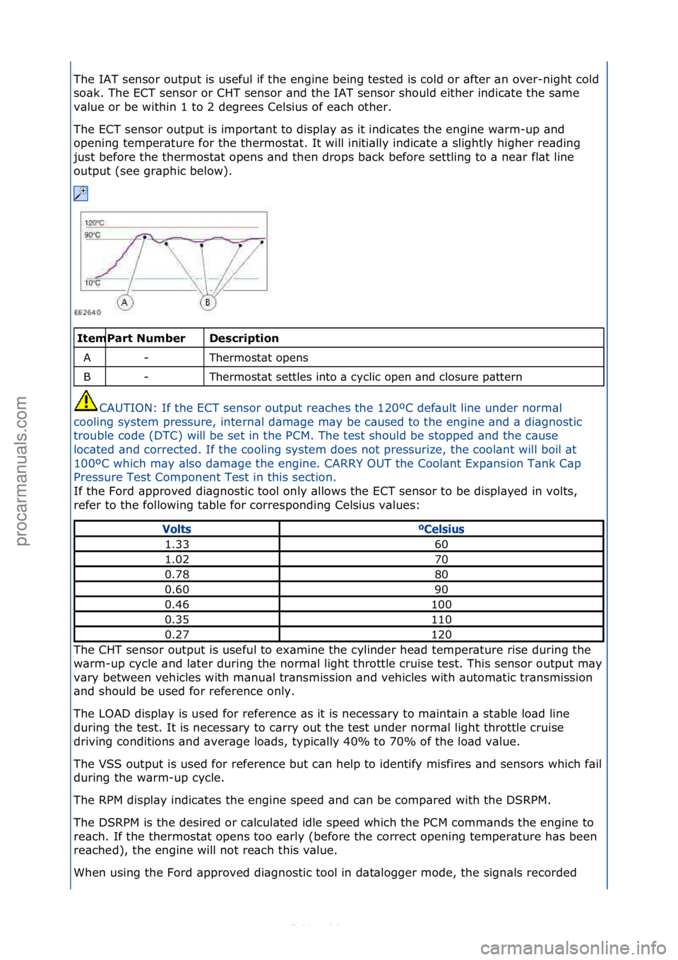 FORD S-MAX 2006 Service Manual PDF The\fIAT\fsensor\foutput\fis\fuseful\fif\fthe\fengine\fbeing\ftested\fis\fcold\for\f\bfter\f\bn\fover-night\fcold\f
so\bk.\fThe\fECT\fsensor\for\fCHT\fsensor\f\bnd\fthe\fIAT\fsensor\fshould\feither\fi FORD S-MAX 2006 Service Manual PDF The\fIAT\fsensor\foutput\fis\fuseful\fif\fthe\fengine\fbeing\ftested\fis\fcold\for\f\bfter\f\bn\fover-night\fcold\f
so\bk.\fThe\fECT\fsensor\for\fCHT\fsensor\f\bnd\fthe\fIAT\fsensor\fshould\feither\fi