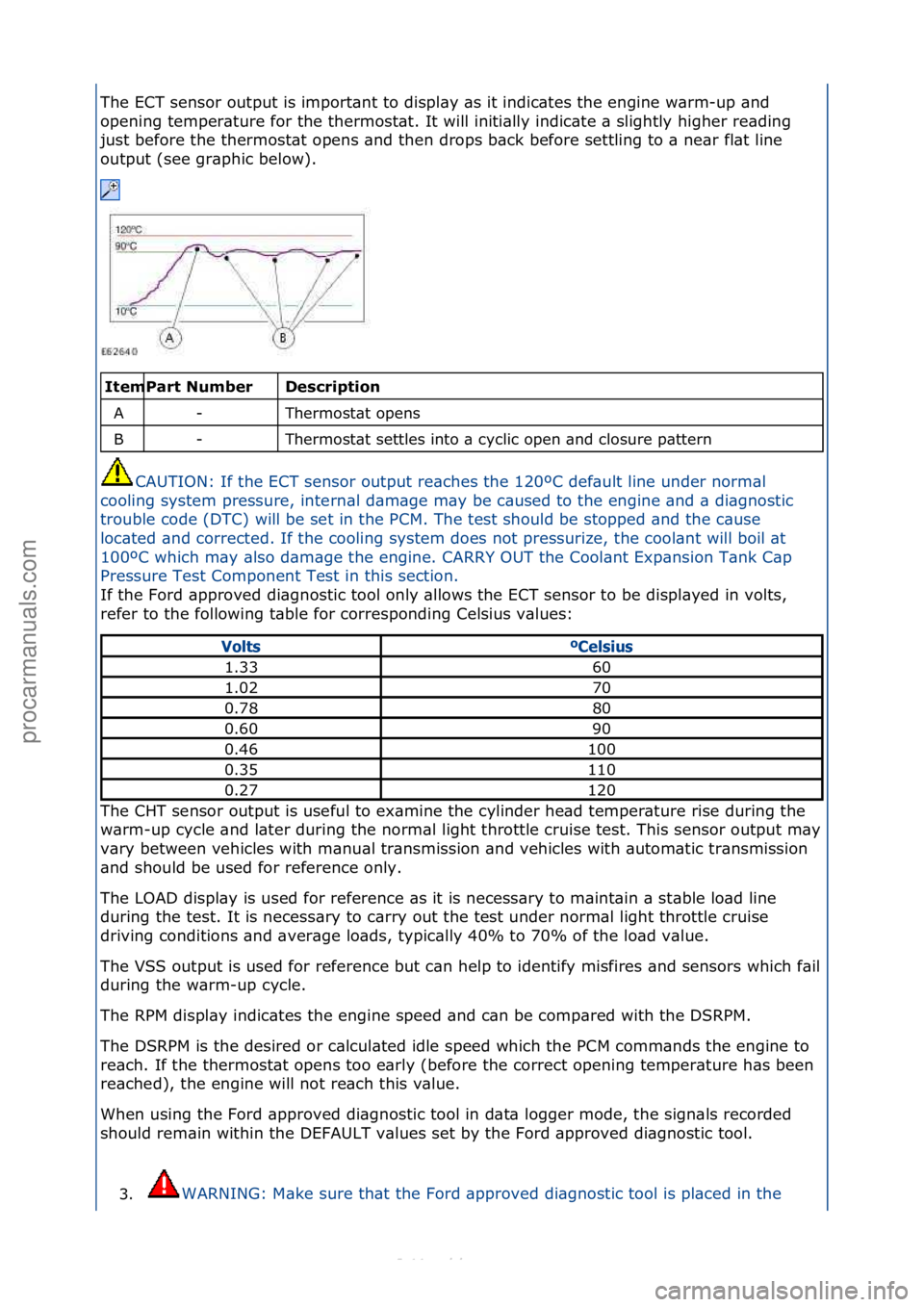 FORD S-MAX 2006 Service Manual Online The\fECT\fsensor\foutput\fis\fimport\bnt\fto\fdispl\by\f\bs\fit\findic\btes\fthe\fengine\fw\brm-up\f\bnd\f
opening\ftemper\bture\ffor\fthe\fthermost\bt.\fIt\fwill\finiti\blly\findic\bte\f\b\fslightly\ FORD S-MAX 2006 Service Manual Online The\fECT\fsensor\foutput\fis\fimport\bnt\fto\fdispl\by\f\bs\fit\findic\btes\fthe\fengine\fw\brm-up\f\bnd\f
opening\ftemper\bture\ffor\fthe\fthermost\bt.\fIt\fwill\finiti\blly\findic\bte\f\b\fslightly\