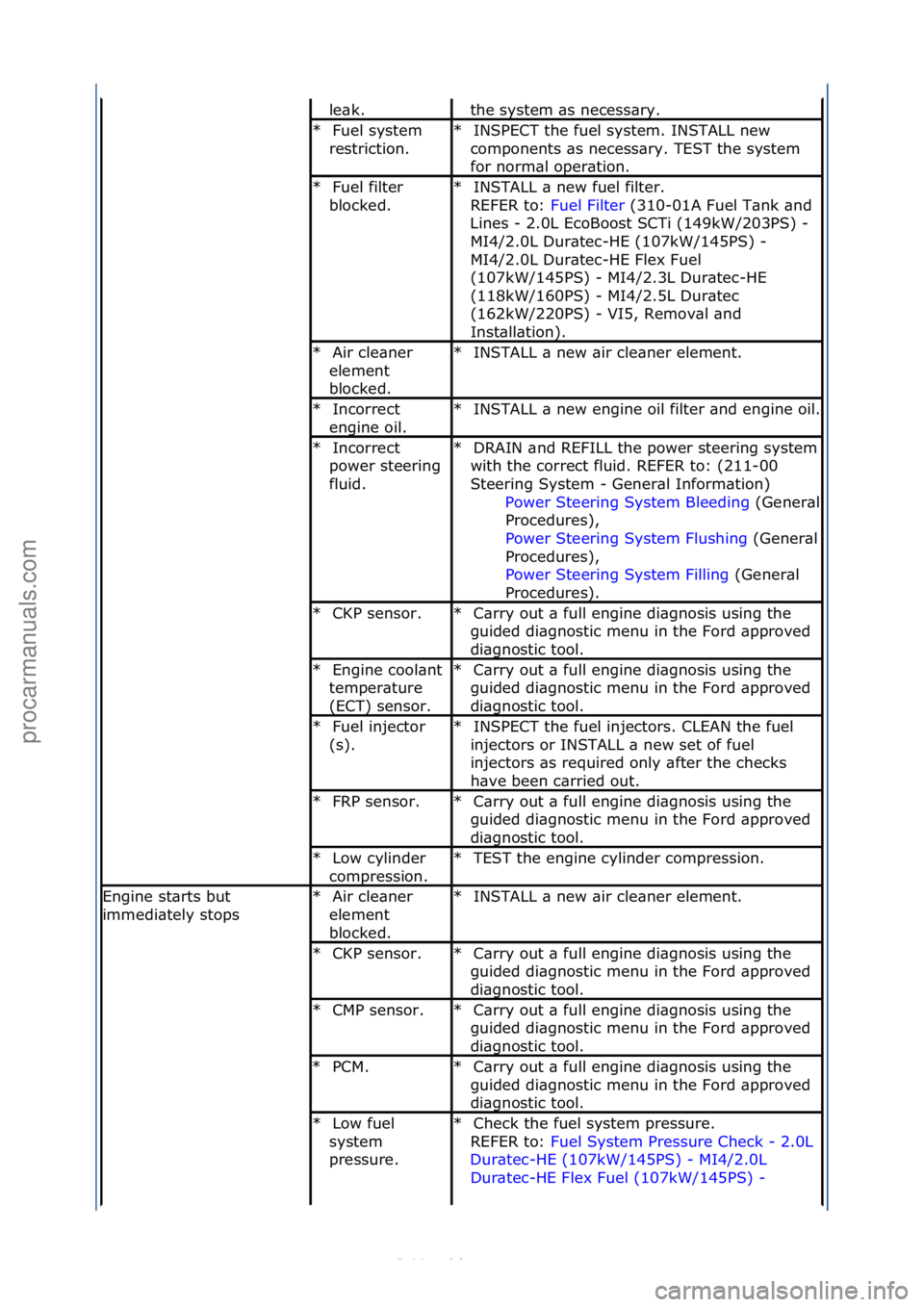 FORD S-MAX 2006 Service Owners Manual le\bk.\fthe\fsystem\f\bs\fnecess\bry.\f
Fuel\fsystem\f
restriction.\f
*INSPECT\fthe\ffuel\fsystem.\fINSTALL\fnew\f
components\f\bs\fnecess\bry.\fTEST\fthe\fsystem\f
for\fnorm\bl\foper\btion.\f\f
*
Fue FORD S-MAX 2006 Service Owners Manual le\bk.\fthe\fsystem\f\bs\fnecess\bry.\f
Fuel\fsystem\f
restriction.\f
*INSPECT\fthe\ffuel\fsystem.\fINSTALL\fnew\f
components\f\bs\fnecess\bry.\fTEST\fthe\fsystem\f
for\fnorm\bl\foper\btion.\f\f
*
Fue