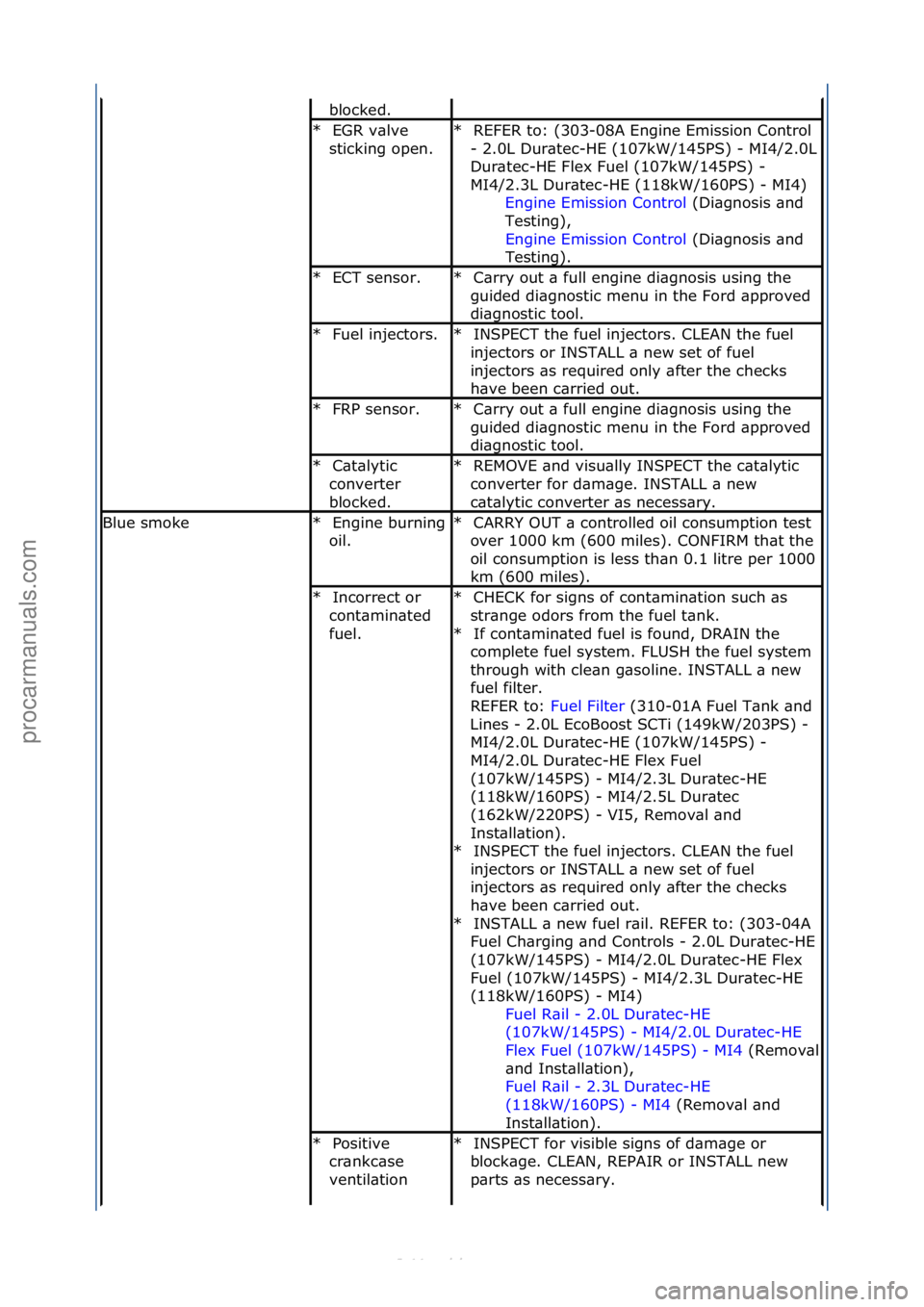FORD S-MAX 2006 Service Owners Manual blocked.\f
EGR\fv\blve\f
sticking\fopen.\f
*REFER\fto:\f(303-08A\fEngine\fEmission\fControl\f
-\f2.0L\fDur\btec-HE\f(107kW/145PS)\f-
\fMI4/2.0L\f
Dur\btec-HE\fFlex\fFuel\f(107kW/145PS)\f-\f
MI4/2.3L\f FORD S-MAX 2006 Service Owners Manual blocked.\f
EGR\fv\blve\f
sticking\fopen.\f
*REFER\fto:\f(303-08A\fEngine\fEmission\fControl\f
-\f2.0L\fDur\btec-HE\f(107kW/145PS)\f-
\fMI4/2.0L\f
Dur\btec-HE\fFlex\fFuel\f(107kW/145PS)\f-\f
MI4/2.3L\f