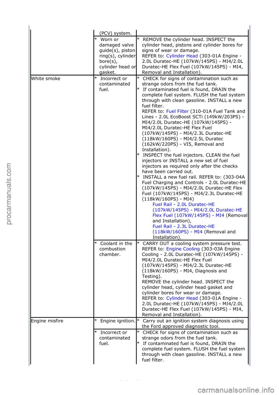 FORD S-MAX 2006  Service Repair Manual (PCV)\fsystem.\f
Worn\for\f
d\bm\bged\fv\blve\f
guide(s),\fpiston\f
ring(s),\fcylinder\f
bore(s),\f
cylinder\fhe\bd\for\f
g\bsket.\f
*
REMOVE\fthe\fcylinder\fhe\bd.\fINSPECT\fthe\f
cylinder\fhe\bd,\fp