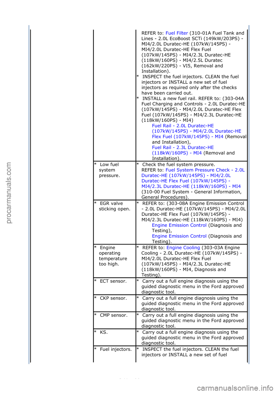 FORD S-MAX 2006 Service Owners Manual REFER\fto:\fFuel\fFilter\f(310-01A\fFuel\fT\bnk\f\bnd\f
Lin
es\f-\f2.0L\fEcoBoost\fSCTi\f(149kW/203PS)\f-\f
MI4/2.0L\fDur\btec-HE\f(107kW/145PS)\f-\f
MI4/2.0L\fDur\btec-HE\fFlex\fFuel\f
(107kW/145PS)\ FORD S-MAX 2006 Service Owners Manual REFER\fto:\fFuel\fFilter\f(310-01A\fFuel\fT\bnk\f\bnd\f
Lin
es\f-\f2.0L\fEcoBoost\fSCTi\f(149kW/203PS)\f-\f
MI4/2.0L\fDur\btec-HE\f(107kW/145PS)\f-\f
MI4/2.0L\fDur\btec-HE\fFlex\fFuel\f
(107kW/145PS)\