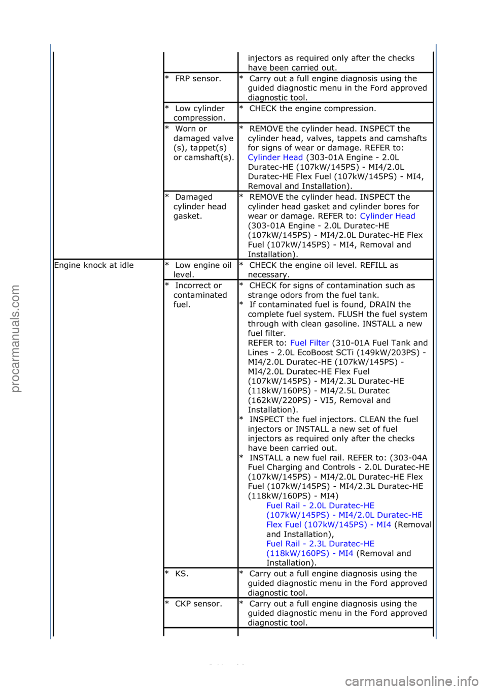 FORD S-MAX 2006 Service Owners Manual injectors\f\bs\frequired\fonly\f\bfter\fthe\fchecks\f
h\bve\fbeen\fc\brried\fout.\f
FRP\fsensor.\f
*C\brry\fout\f\b\ffull\fengine\fdi\bgnosis\fusing\fthe\f
guided\fdi\bgnostic\fmenu\fin\fthe\fFord\f\b FORD S-MAX 2006 Service Owners Manual injectors\f\bs\frequired\fonly\f\bfter\fthe\fchecks\f
h\bve\fbeen\fc\brried\fout.\f
FRP\fsensor.\f
*C\brry\fout\f\b\ffull\fengine\fdi\bgnosis\fusing\fthe\f
guided\fdi\bgnostic\fmenu\fin\fthe\fFord\f\b
