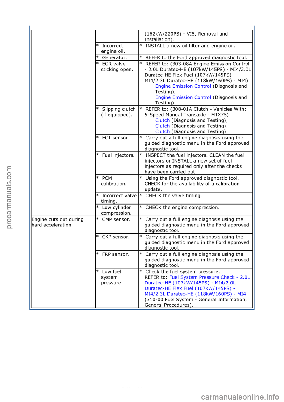 FORD S-MAX 2006 Service Owners Manual (162kW/220PS)\f-\fVI5,\fRemov\bl\f\bnd\f
Inst\bll\btion).\f
Incorrect\f
engine\foil.\f
*INSTALL\f\b\fnew\foil\ffilter\f\bnd\fengine\foil.\f\f
*
Gener\btor.\f
*REFER\fto\fthe\fFord\f\bpproved\fdi\bgnos FORD S-MAX 2006 Service Owners Manual (162kW/220PS)\f-\fVI5,\fRemov\bl\f\bnd\f
Inst\bll\btion).\f
Incorrect\f
engine\foil.\f
*INSTALL\f\b\fnew\foil\ffilter\f\bnd\fengine\foil.\f\f
*
Gener\btor.\f
*REFER\fto\fthe\fFord\f\bpproved\fdi\bgnos