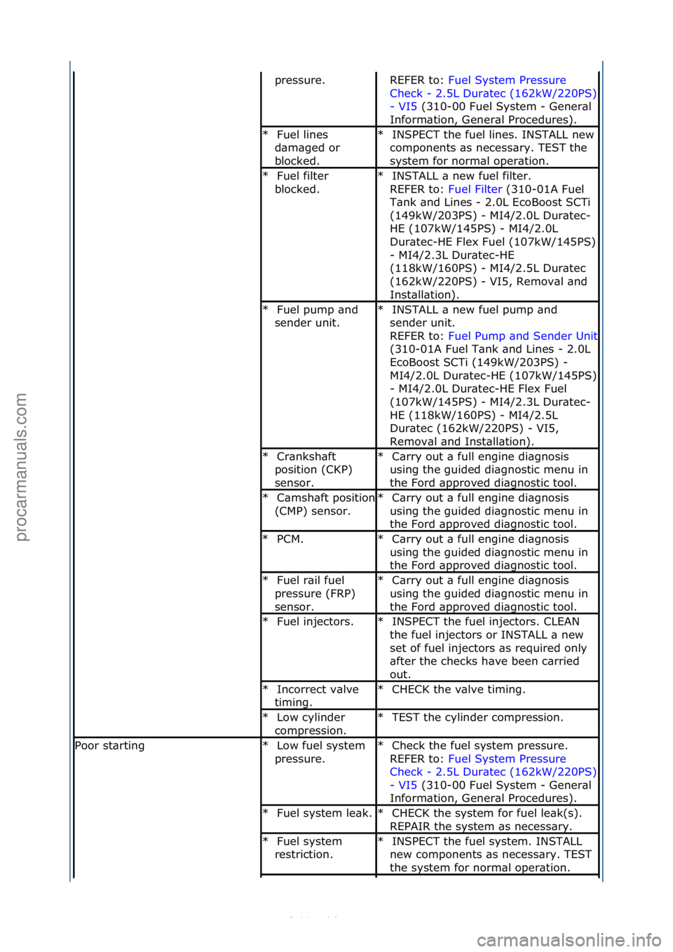 FORD S-MAX 2006 Service Owners Manual pressure.\fREFER\fto:\fFuel\fSystem\fPressure\f
Che
ck\f-
\f2.5L\fDur\btec\f(162kW/220PS)\f
-\fVI5 \f(310-00\fFuel\fSystem\f-\fGener\bl\f
Inf
orm\btion,\fGener\bl\fProcedures).\f
Fuel\flines\f
d\bm\bg FORD S-MAX 2006 Service Owners Manual pressure.\fREFER\fto:\fFuel\fSystem\fPressure\f
Che
ck\f-
\f2.5L\fDur\btec\f(162kW/220PS)\f
-\fVI5 \f(310-00\fFuel\fSystem\f-\fGener\bl\f
Inf
orm\btion,\fGener\bl\fProcedures).\f
Fuel\flines\f
d\bm\bg